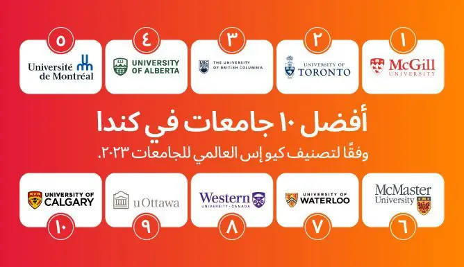 افضل الجامعات للدراسة في كندا سهلة القبول