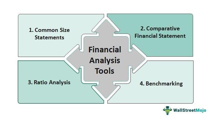 أفضل 10 أدوات لتعلم التحليل الاقتصادي وتوقع الاتجاهات المالية